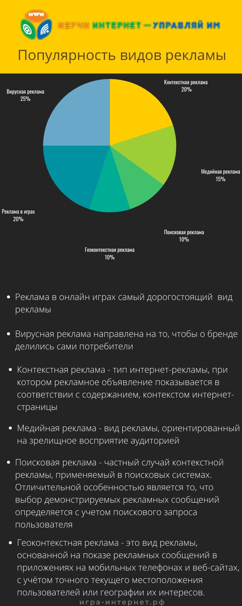 Инфографики — игра-интернет.рф